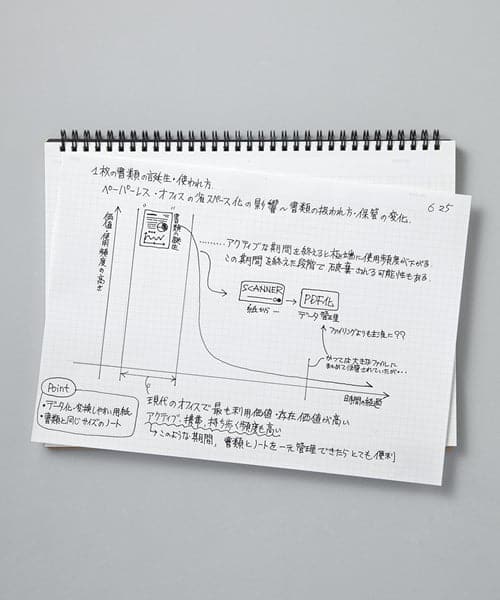 Mnemosyne N180A ‘Imagination’ Pad — A4 : Graph