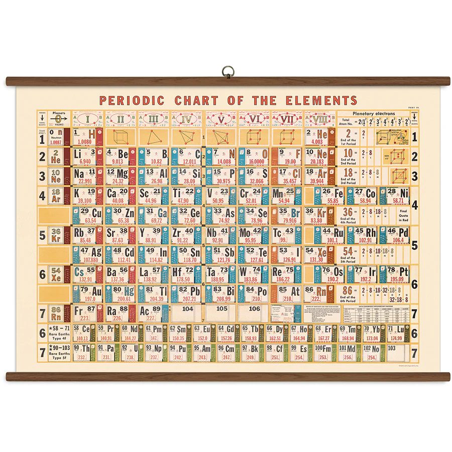 Cavallini Vintage School Chart – Periodic Chart – 40″ x 28″ (100 cm x 70 cm)